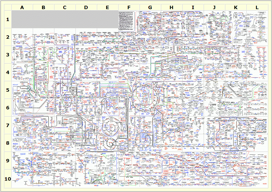 Biochemistry Chart
